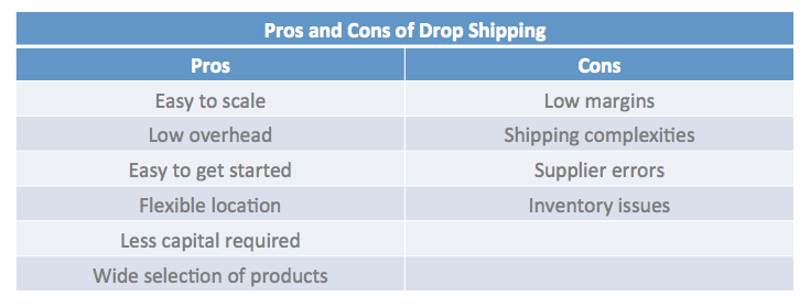 dropshipping